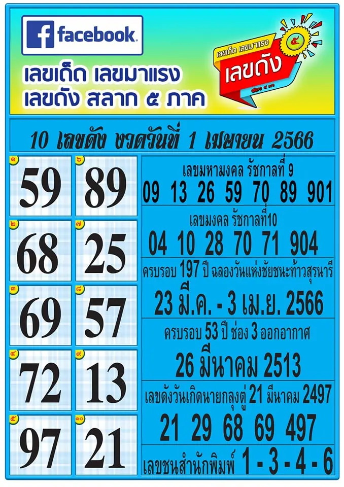 10-เลขดังงวดนี้-หวยงวดนี้-1-4-66