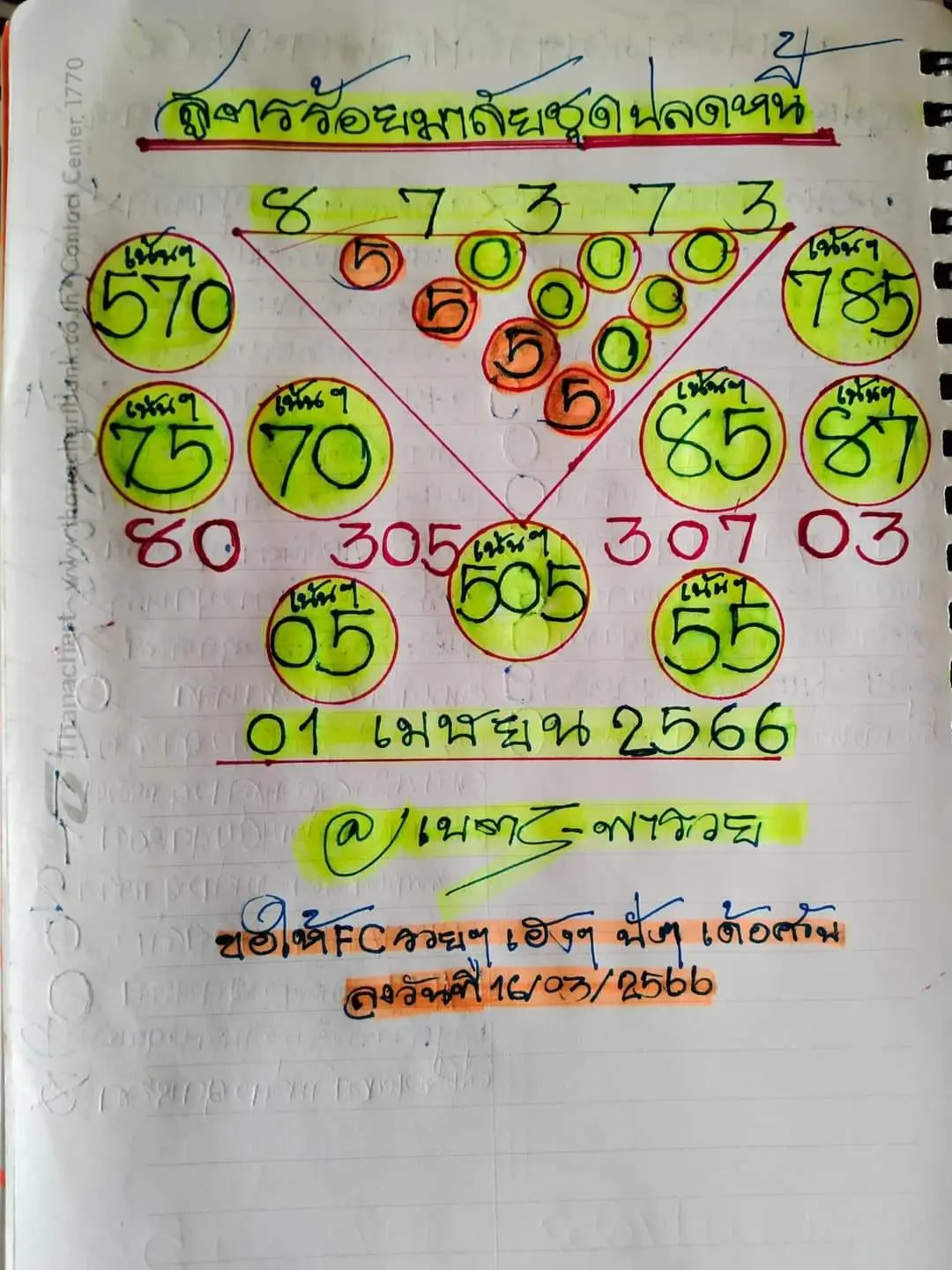 -เนตรพารวย-หวยรัฐบาล-1-4-66