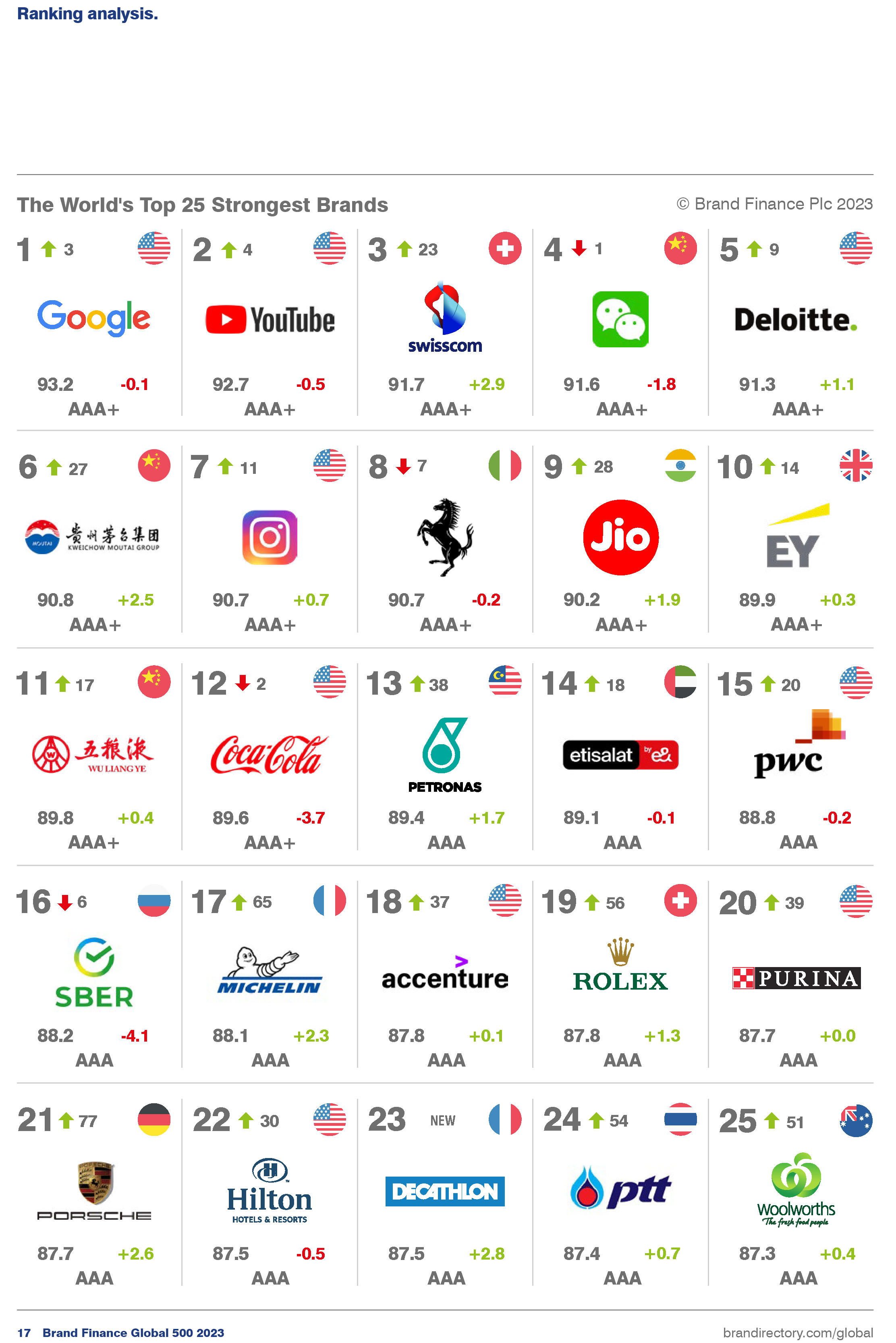 brand-finance-global-500-2023-preview-17