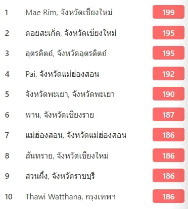 Aqi-thai7