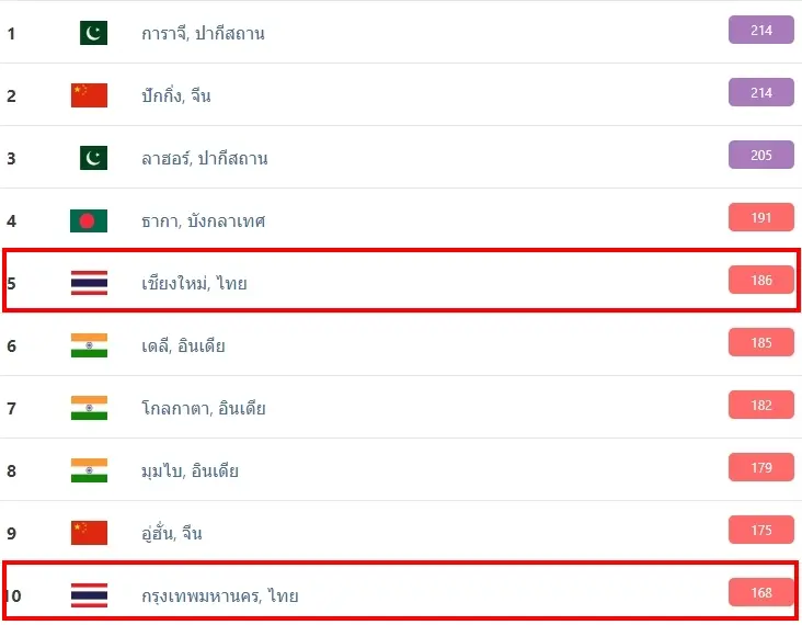 จัดอันดับอากาศ