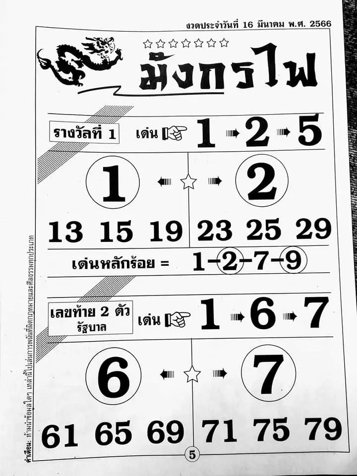 -มังกรไฟ-16-3-66