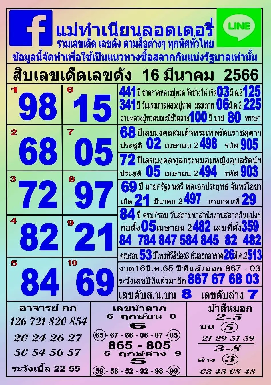 -แม่ทำเนียน-10-เลขท้ายขายดี-หวยงวดนี้-16-3-66