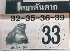 เลขเด็ด-พญาคันคาก-หวยงวดนี้-16-3-66