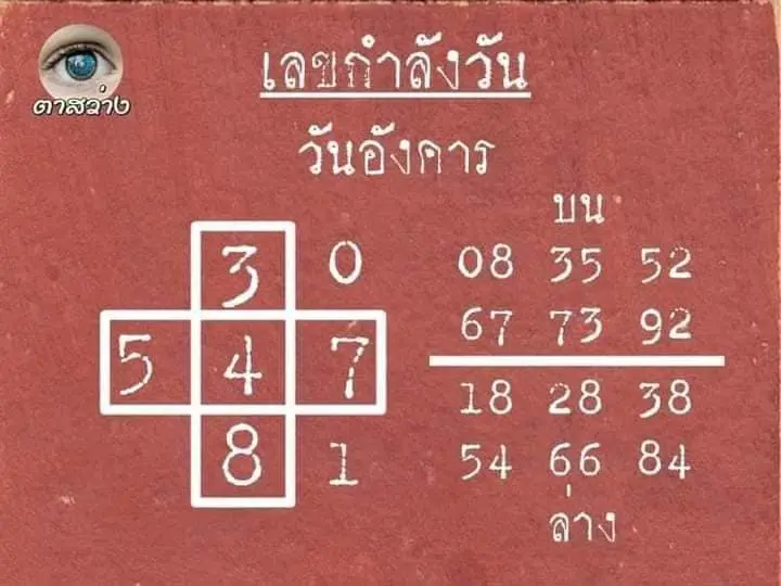 เลขกำลังวันอังคาร-2-5-66