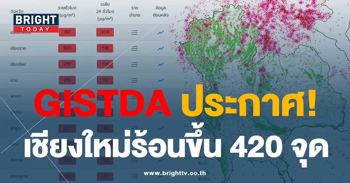 GISTDA