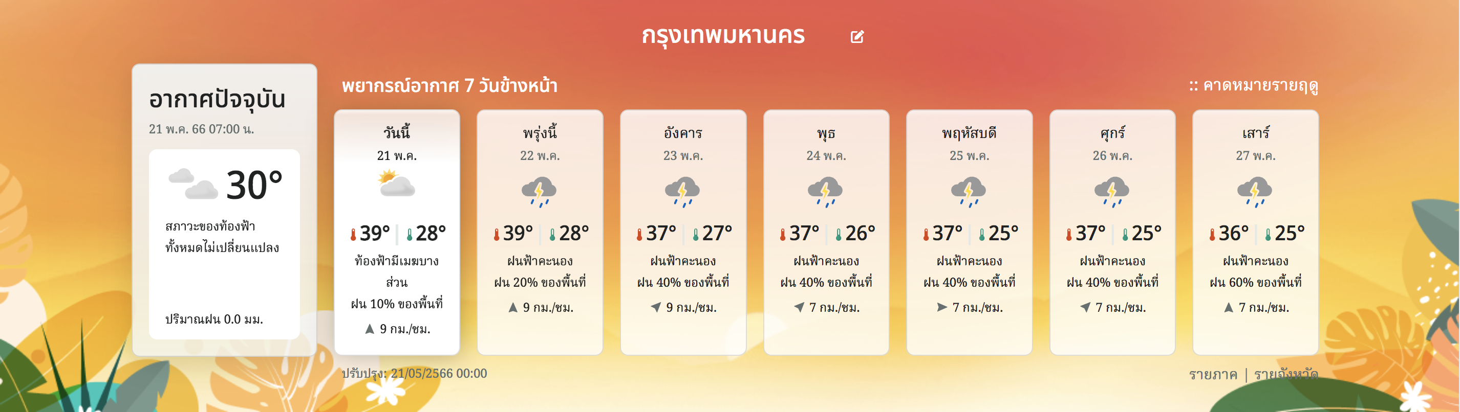 Screen-Shot-2566-05-21-at-09.23.42