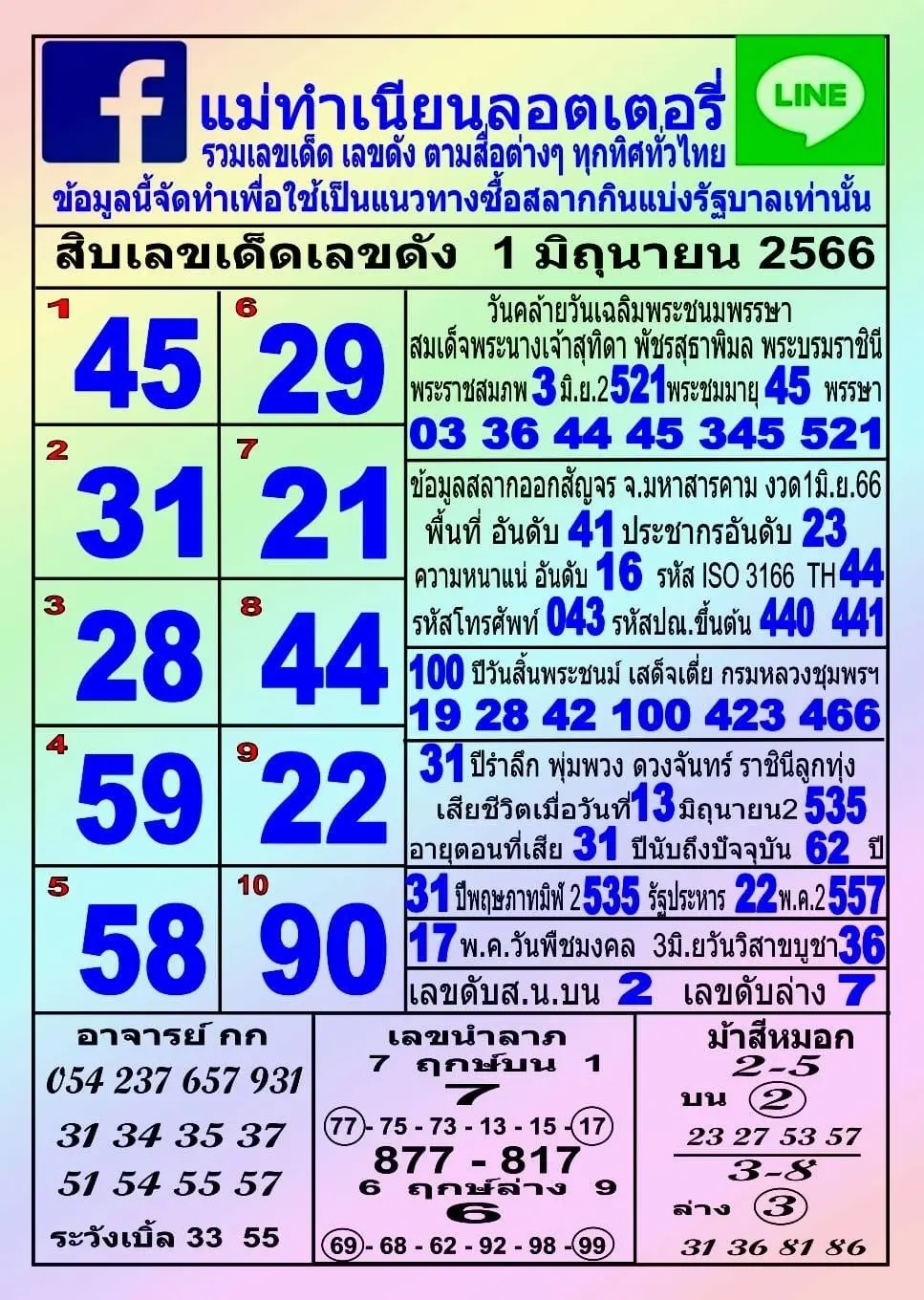 10-อันดับ-เลขดัง-หวยงวดนี้-1-6-66