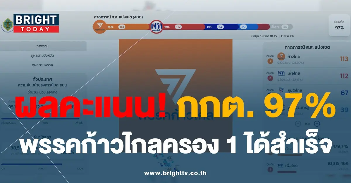 ผลการนับคะแนน