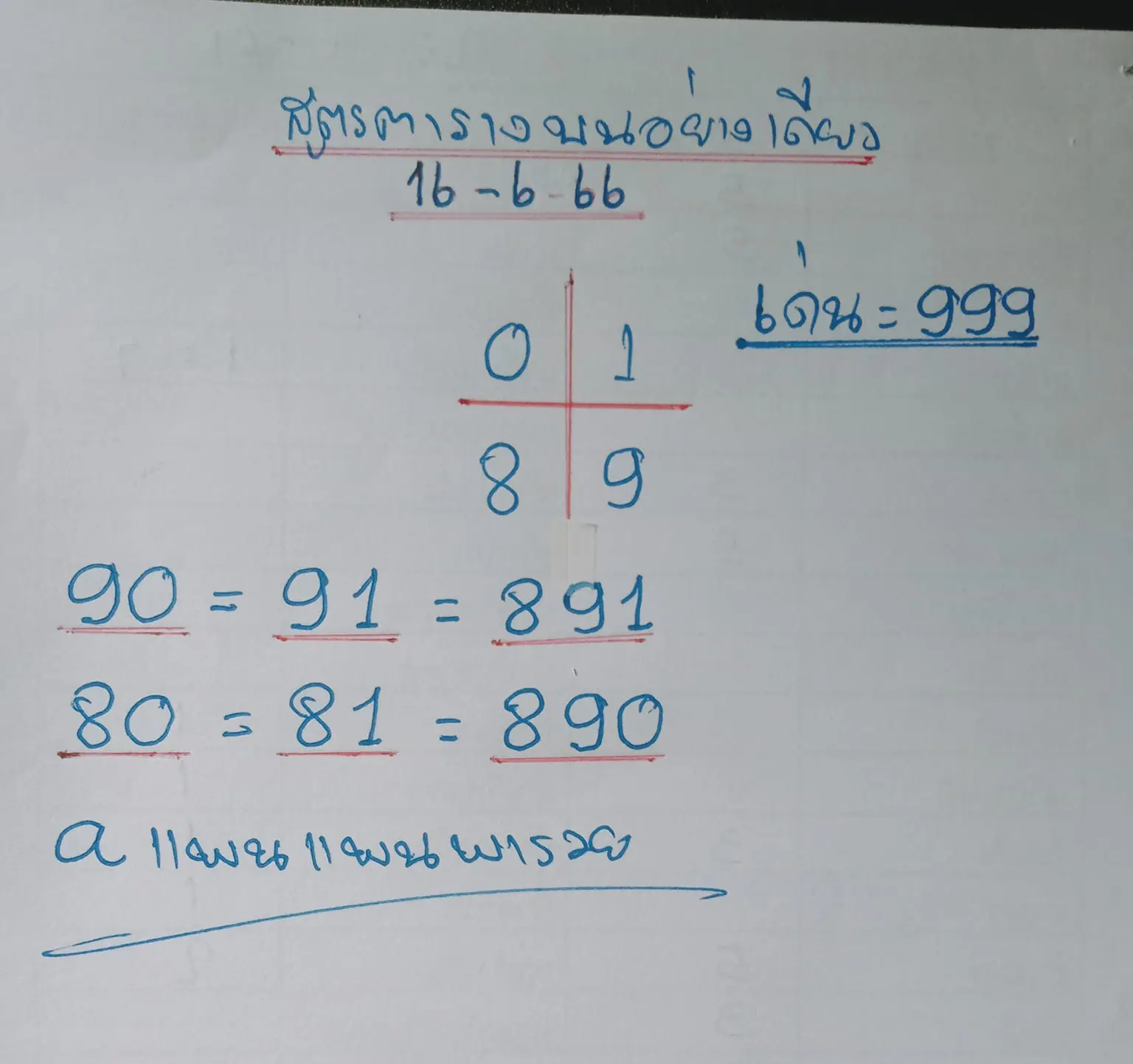 เลขเด็ด-หวยงวดนี้-แพนแพนพารวย-16-6-66