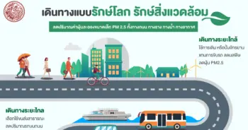 -กระทรวงคมนาคม