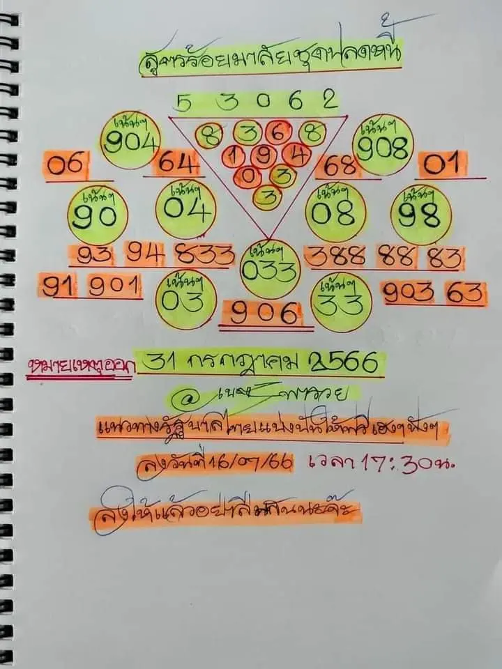 เลขเด็ด-เนตรพารวย-31-7-66-min