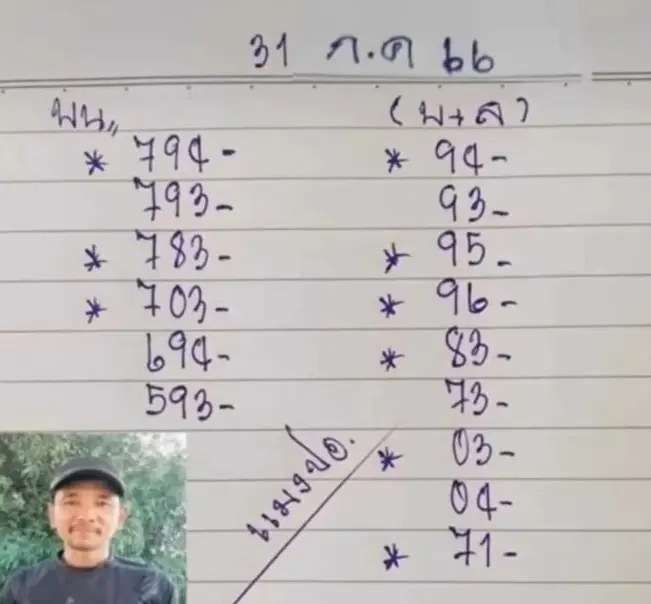 เลขเด็ด-หวยแมงปอ-31-7-66-min