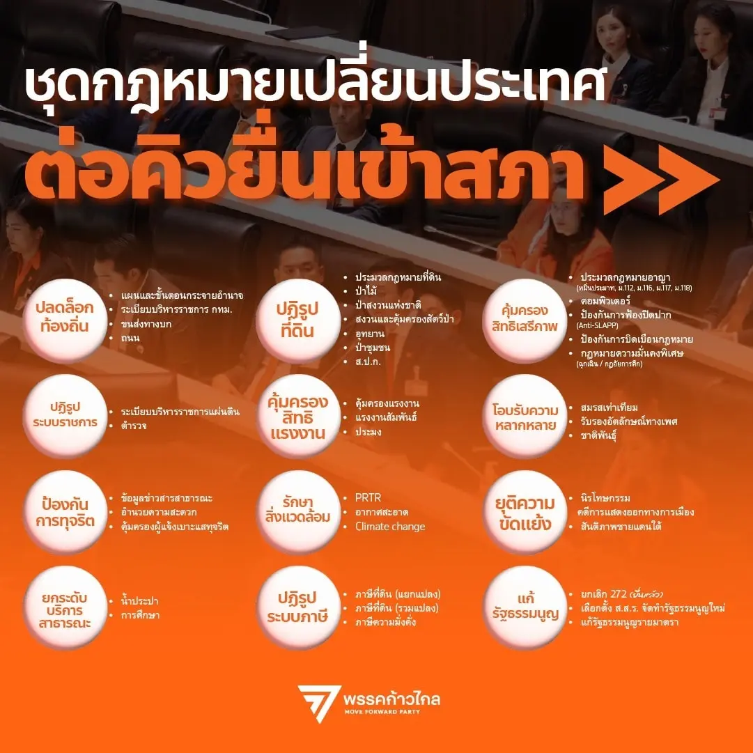 ก้าวไกล4-min