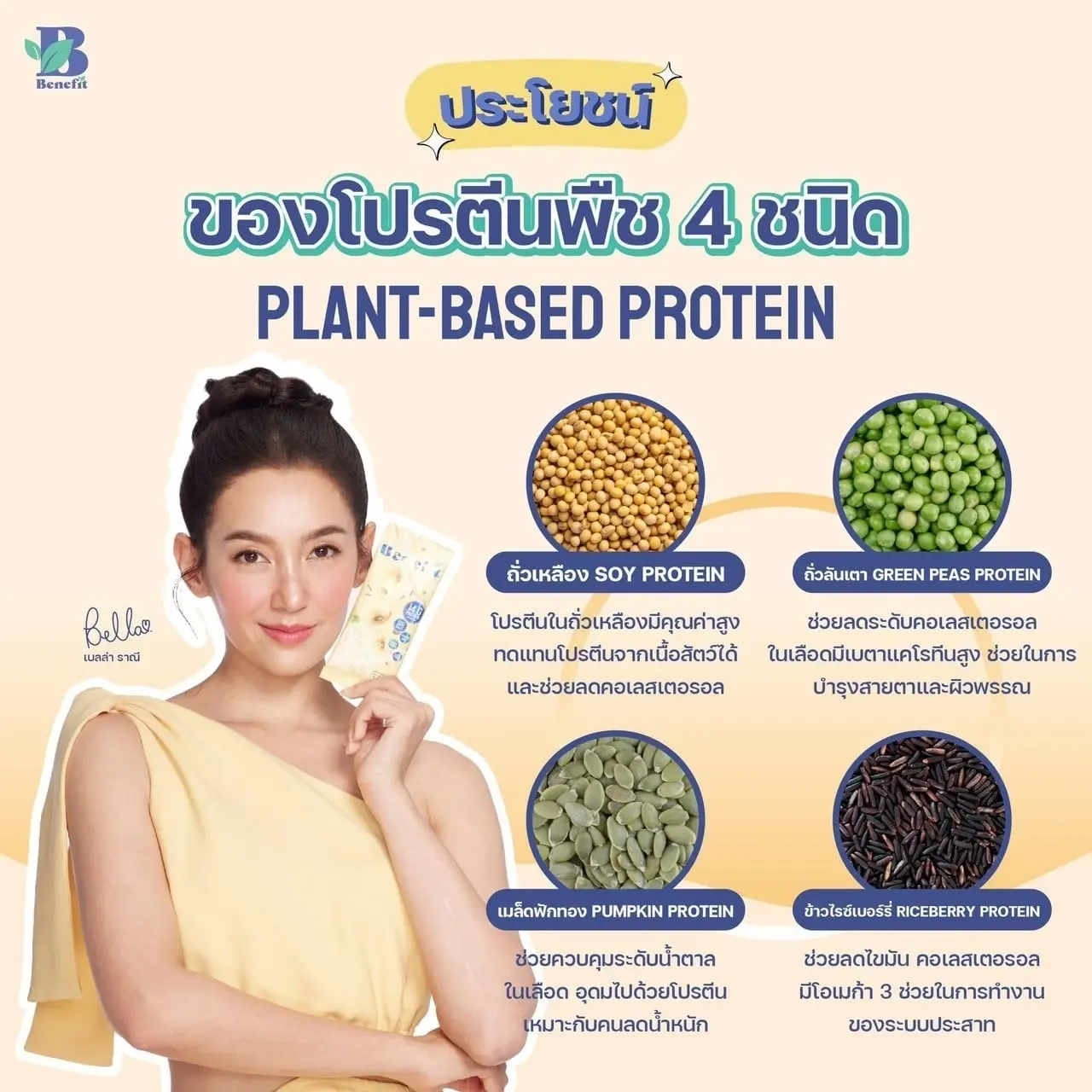 โปรตีนพืช-min
