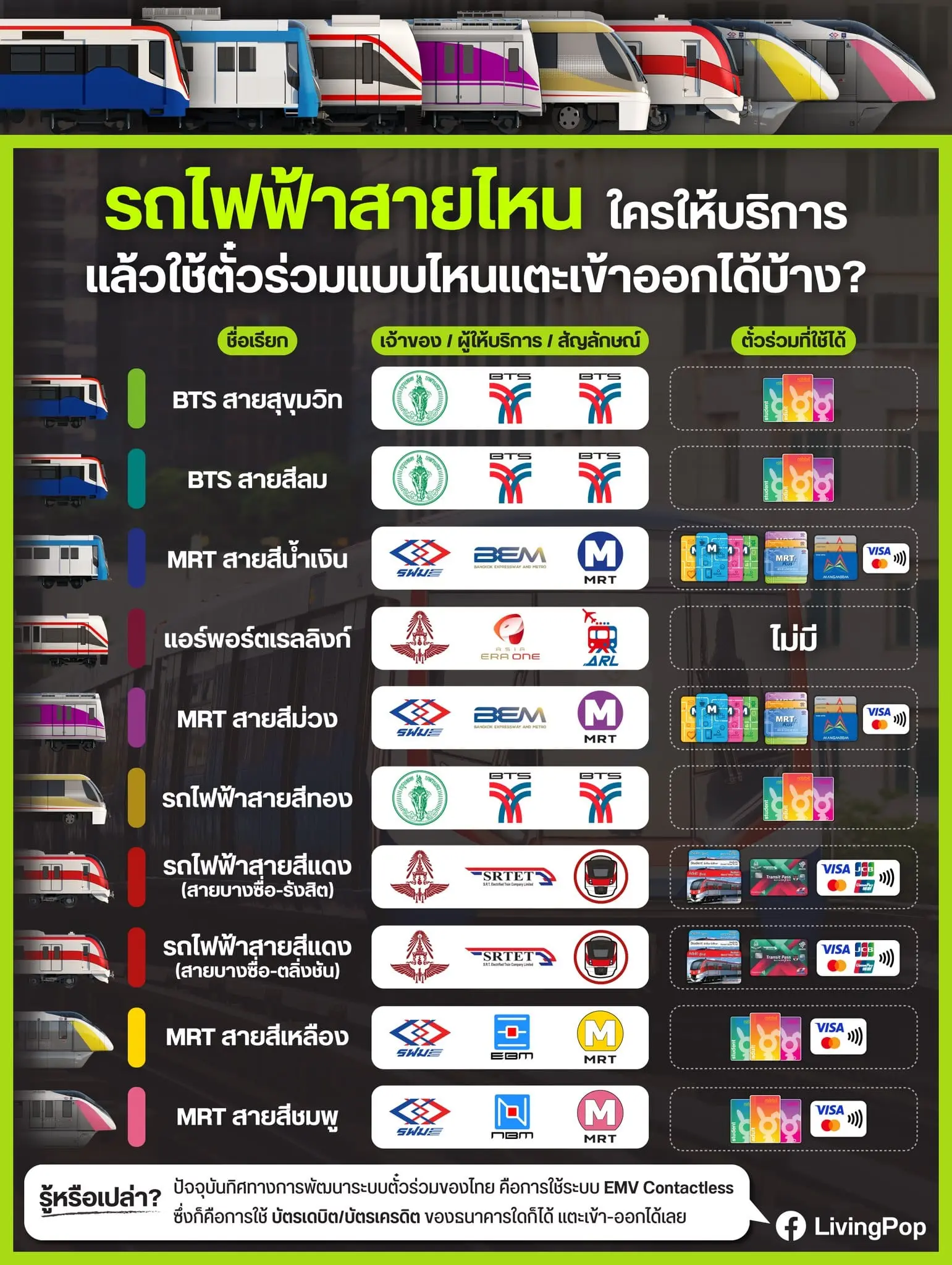 บัตรโดยสาร-รถไฟฟ้า-min