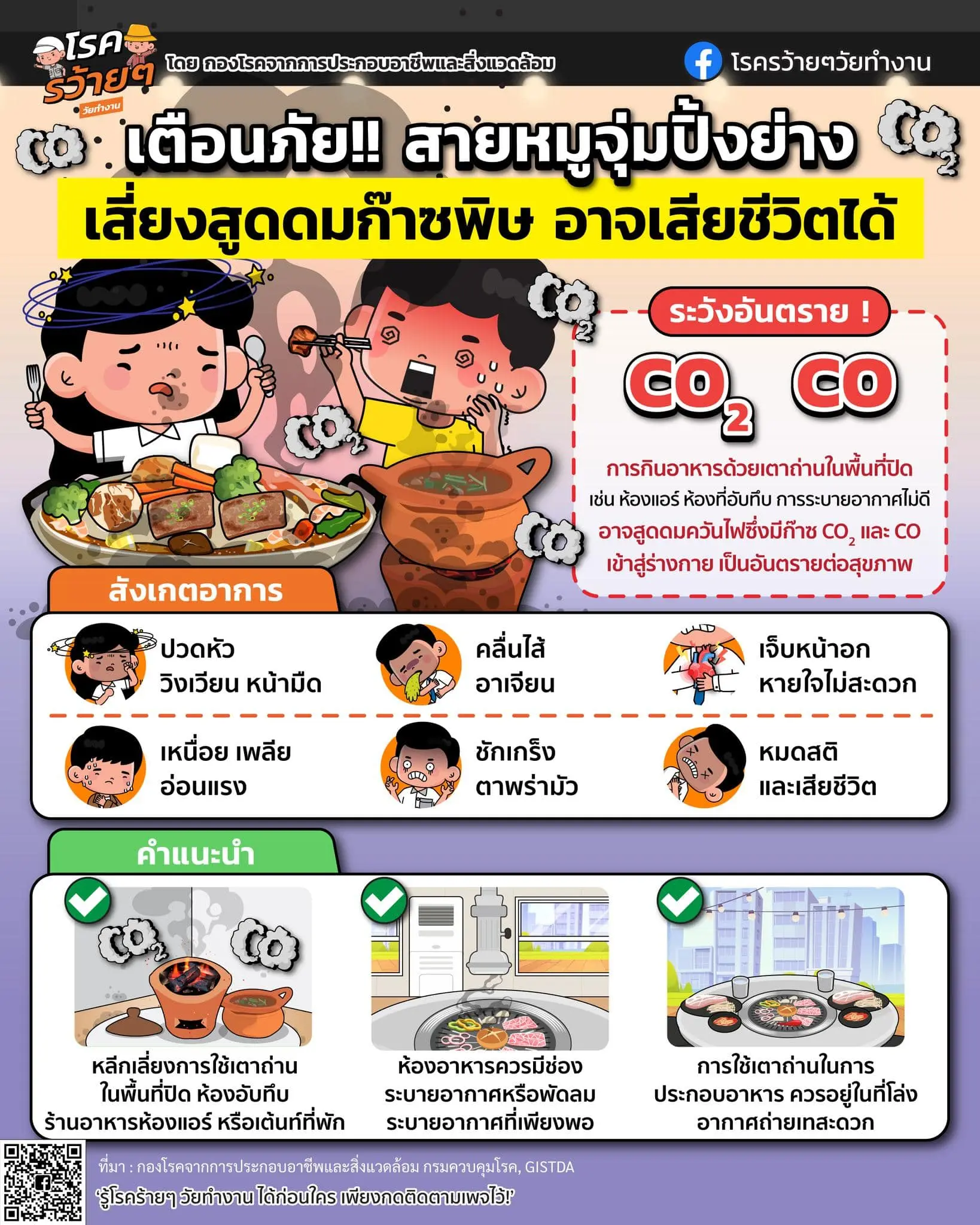 เตือนภัย-อันตรายจากหมูจุ่ม-ปิ้งย่าง-ข่าวสุขภาพ-min