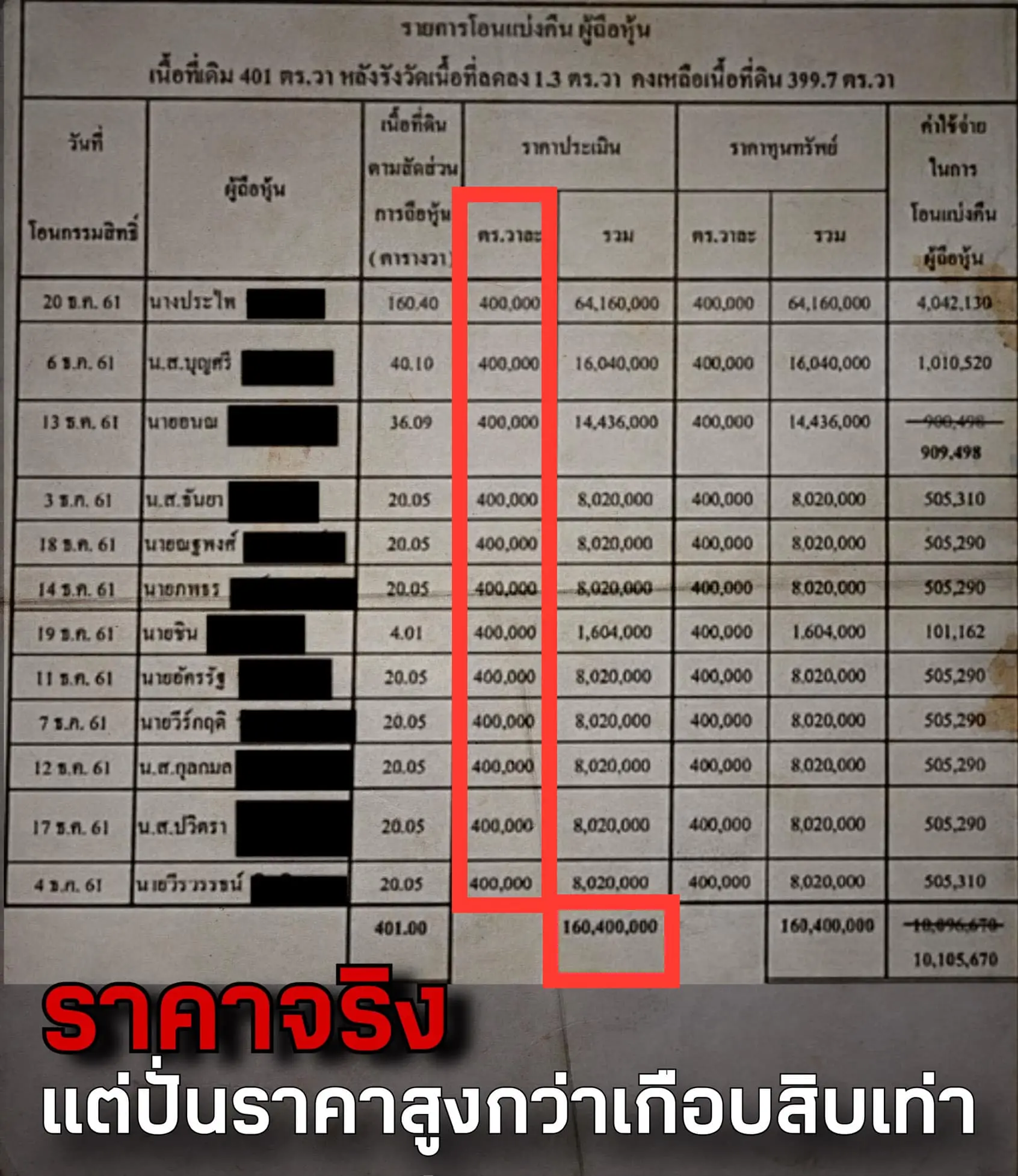 ชูวิทย์-ราคาที่ดิน-min