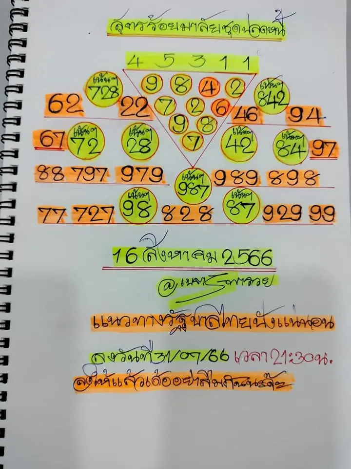 เนตรพารวย-16-8-66-min