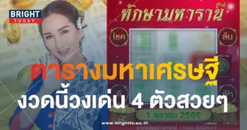 เลขเด็ด ตารางทักษามหารานี 1 10 66-1-min