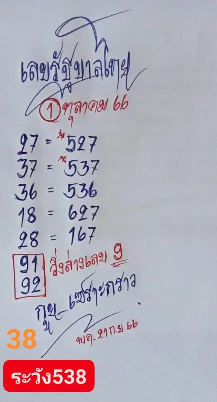 หวยกูยเซาะกราว