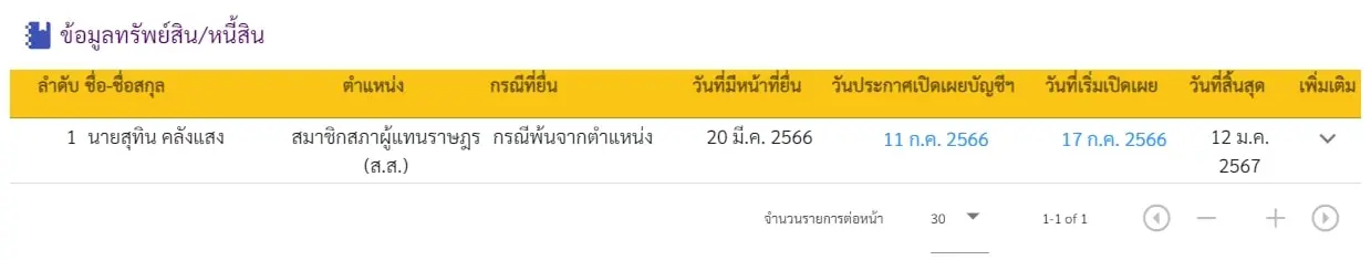 นายสุทิน-min