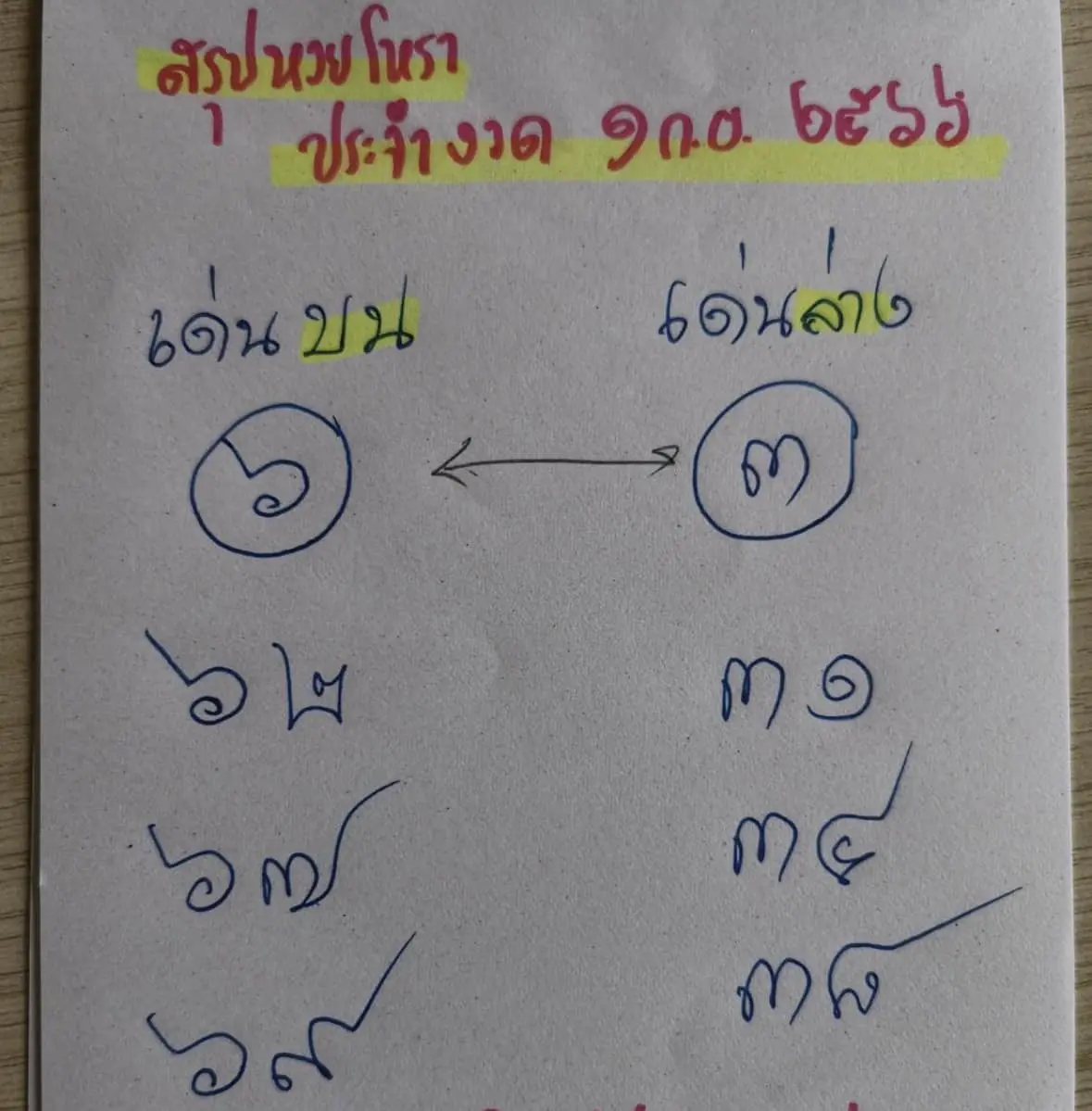หวยโหรา-แทคภรัณยู