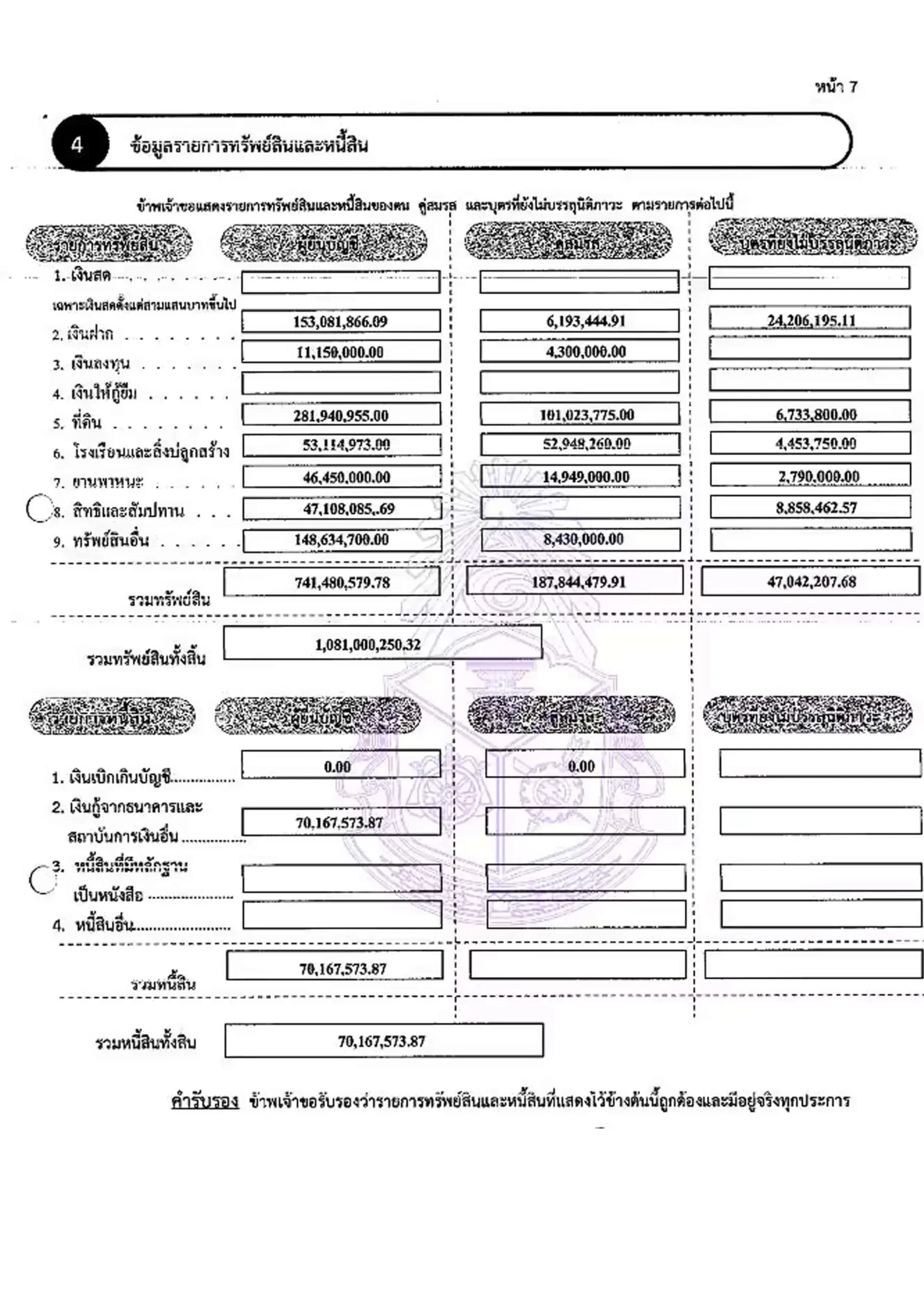 ธรรมนัส-ทรัพย์สิน-01-27-10-66-min