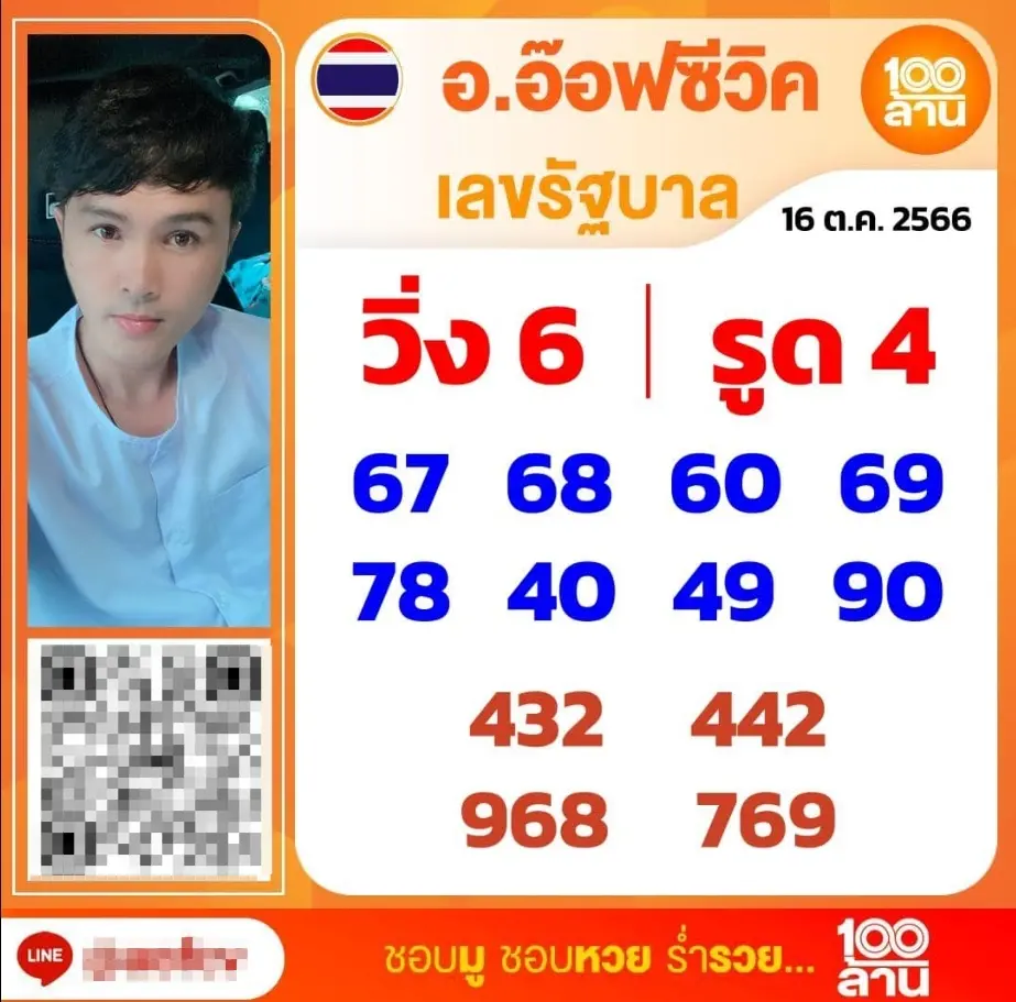 เลขเด็ด-อ๊อฟซีวิค