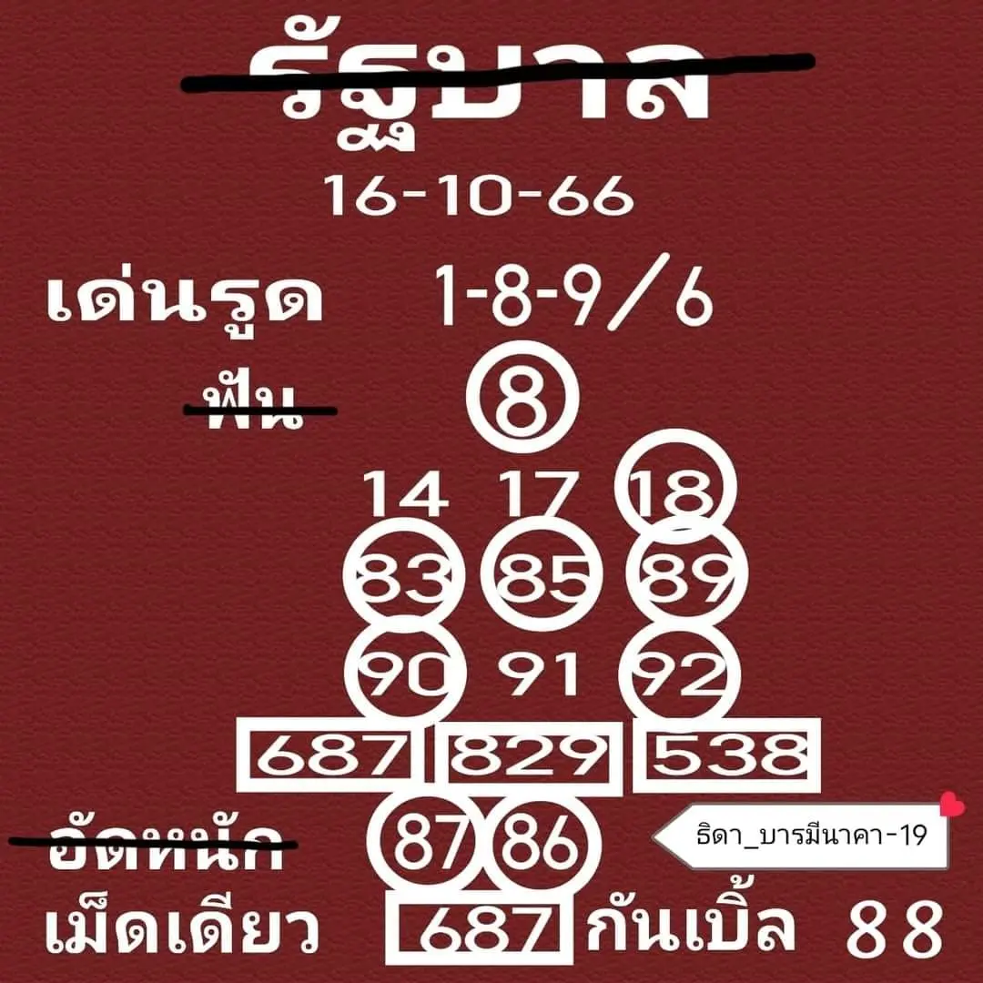 ธิดา-บารมีนาคา