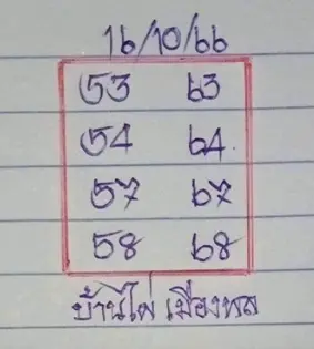 หวยบ้านไผ่เมืองพล