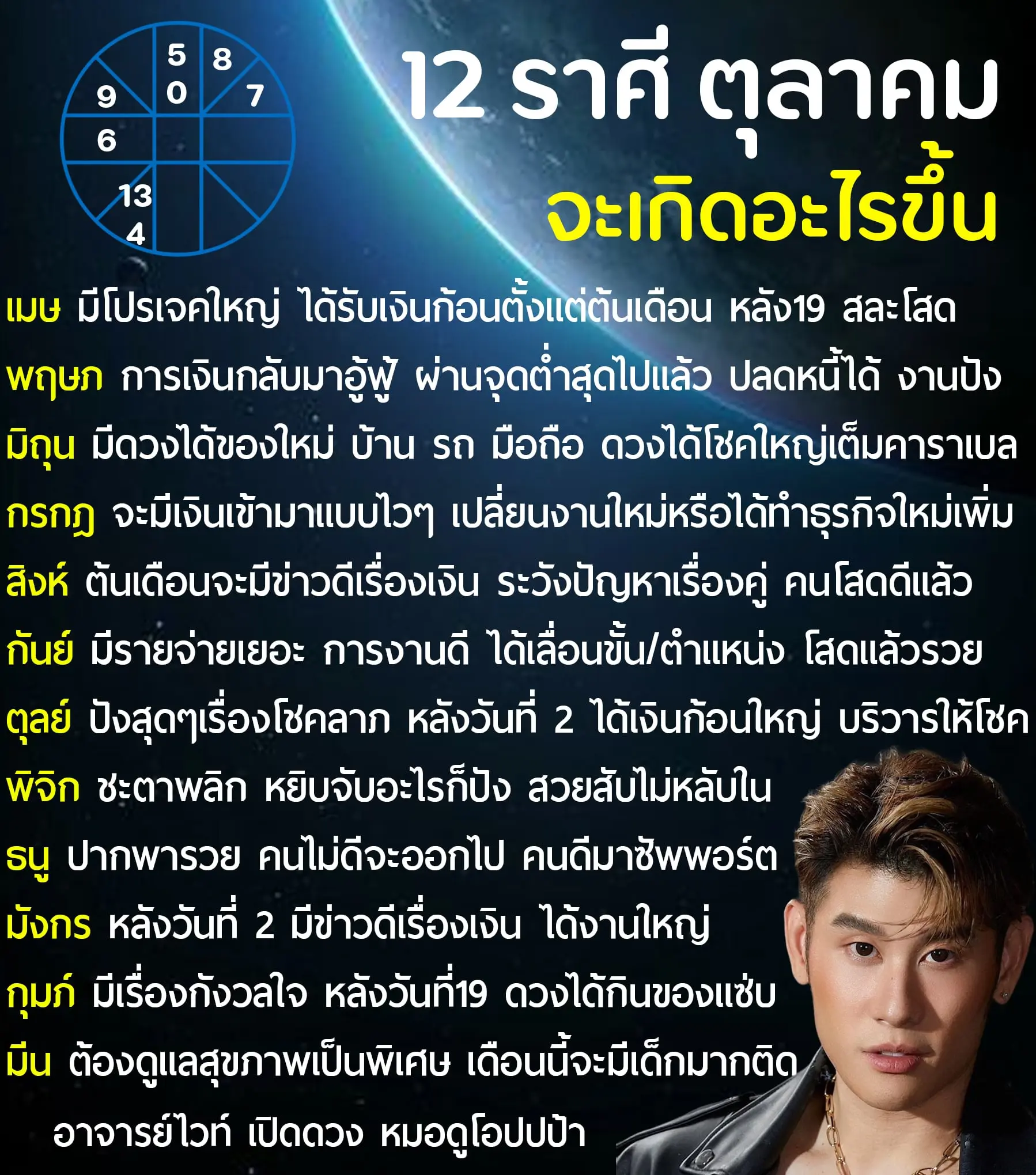 อาจารย์ไวท์-ดวงตุลาคม-2566-min
