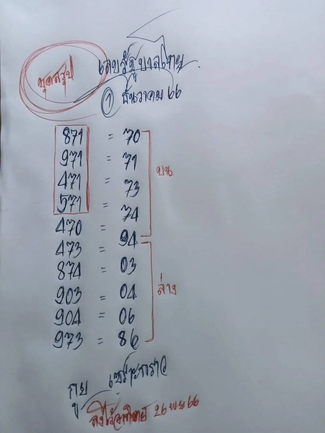 กูยเซาะกราว
