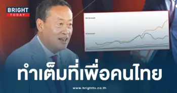 เศรษฐา-รายได้คนไทย-min