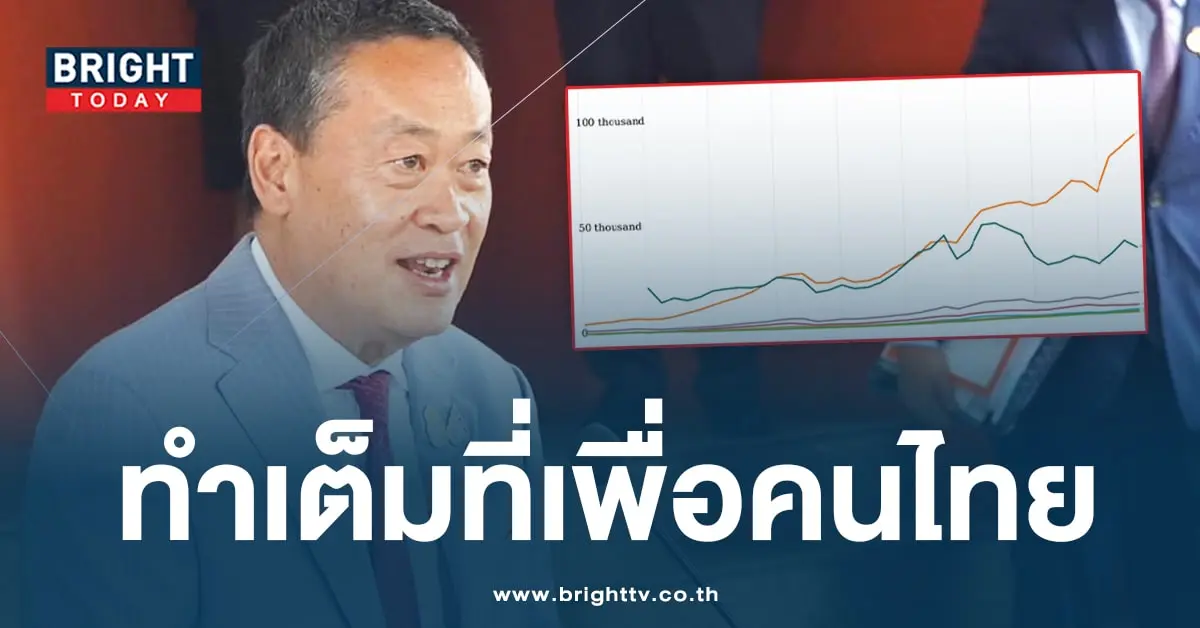 เศรษฐา-รายได้คนไทย-min