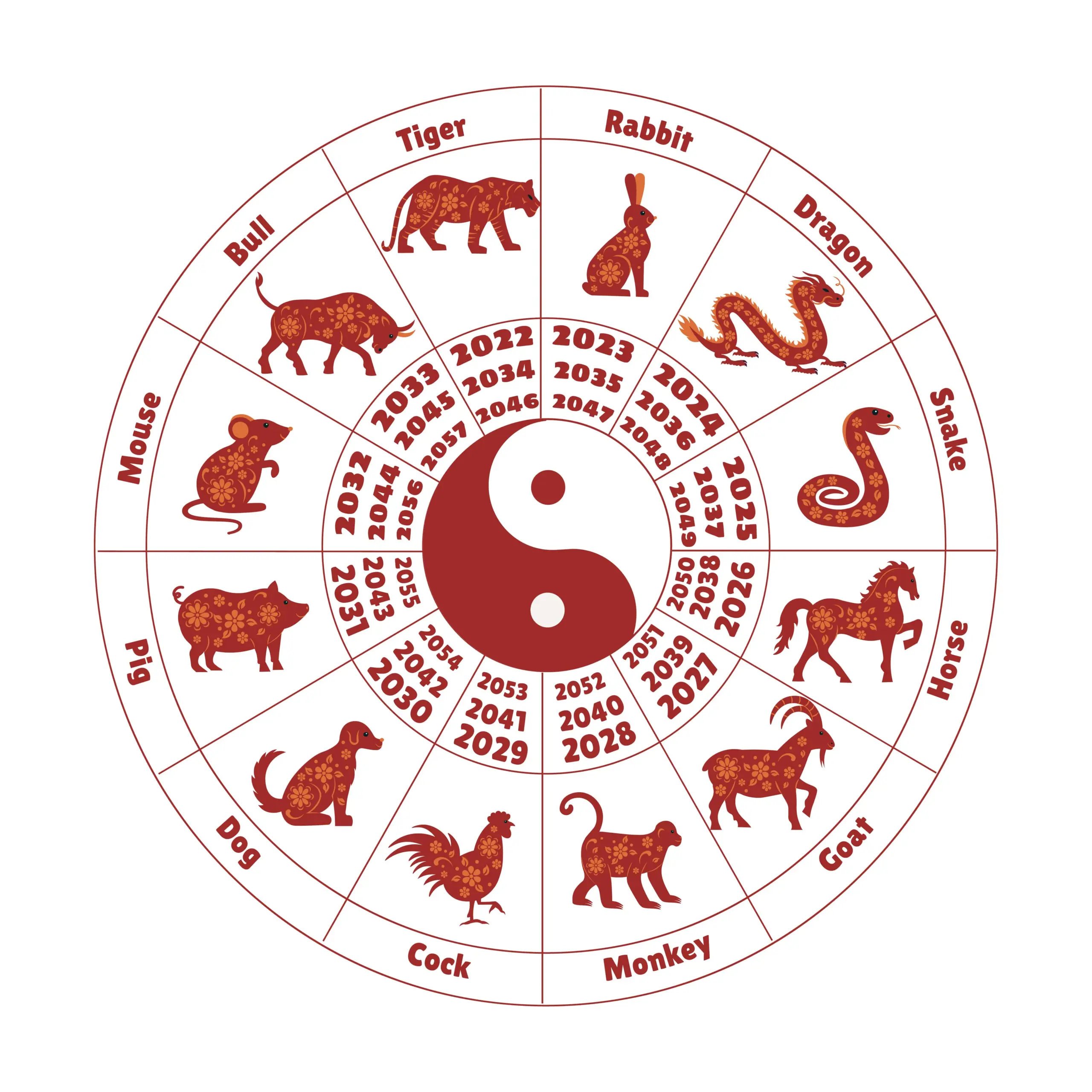 16082702 Chinese zodiac wheel-min