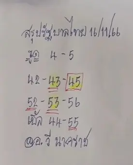 หวยรัฐบาลไทย