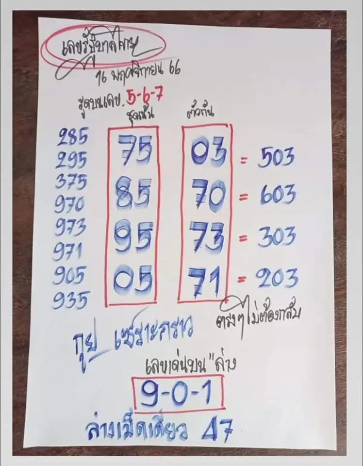 หวยกูยเซาะกราว-16-11-66