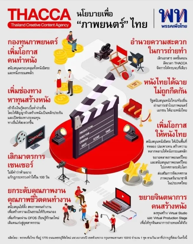 นโยบาย-เพื่อไทย-min