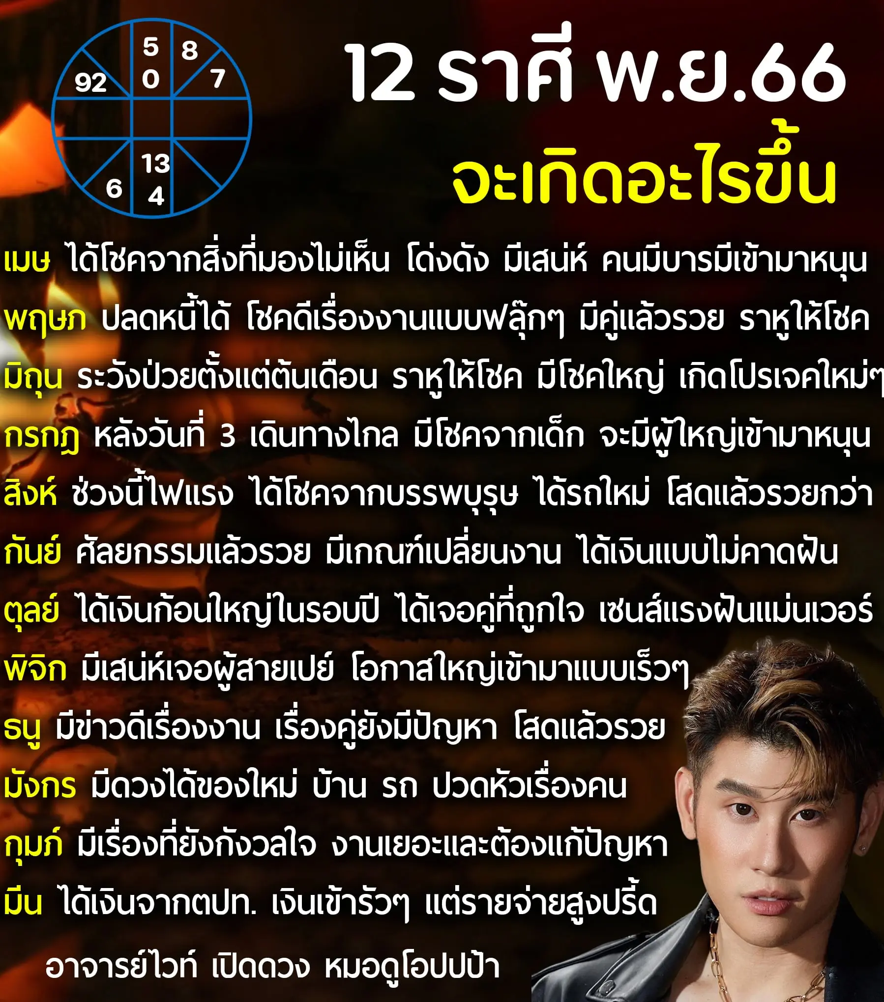 ดวงพฤศจิกายน-2566-min-2