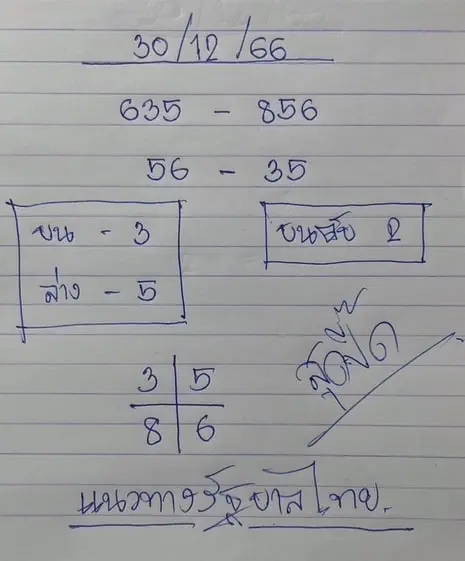 เลขเด็ด-หวยสุดปี๊ด-30-12-66-min