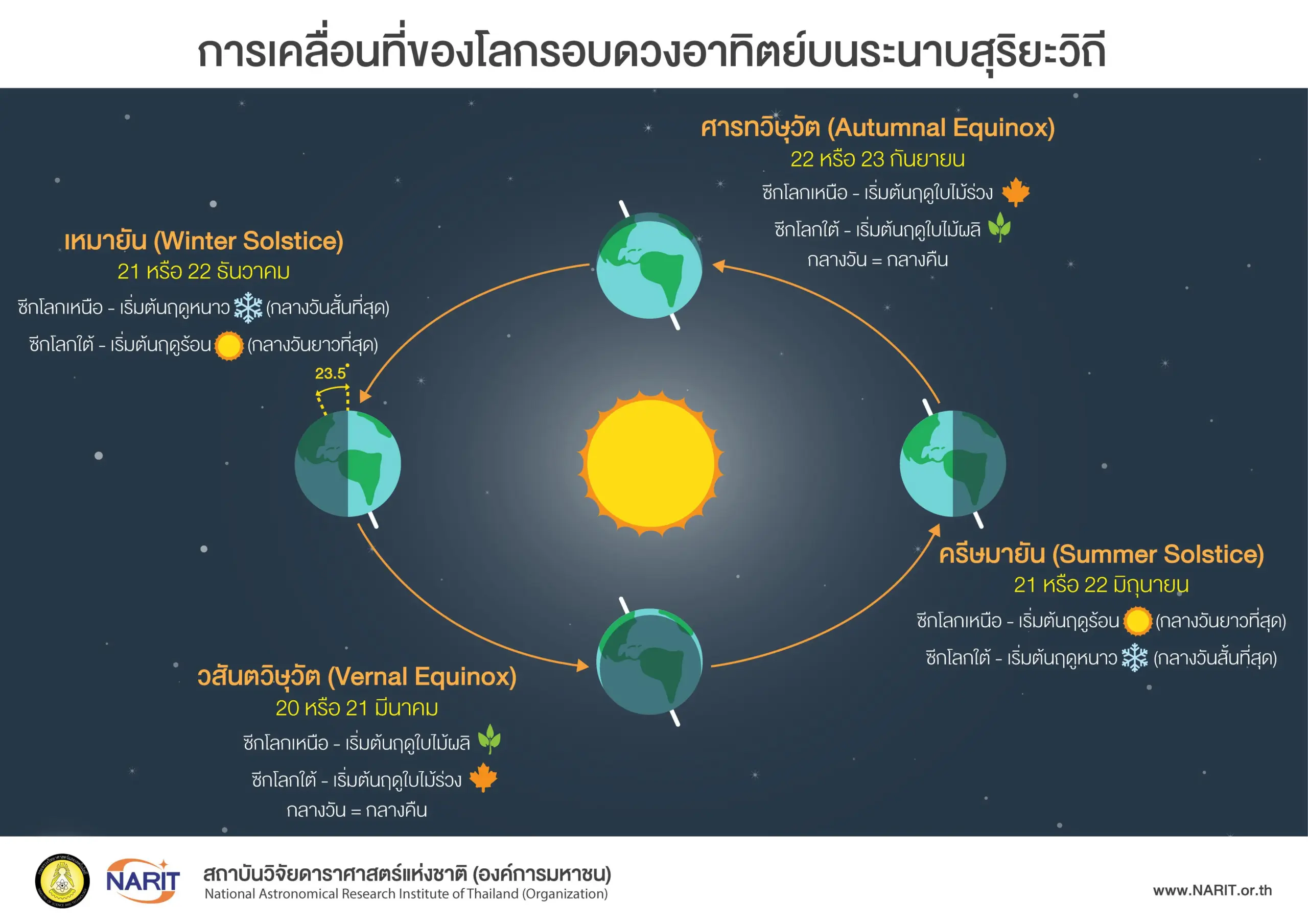 วันเหมายัน-22-ธันวาคม-2566-min
