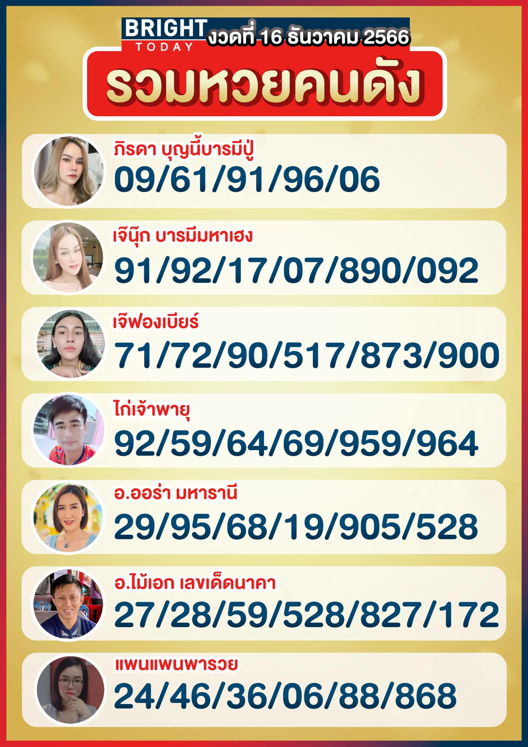 รวมหวยคนดัง-16-12-66-min