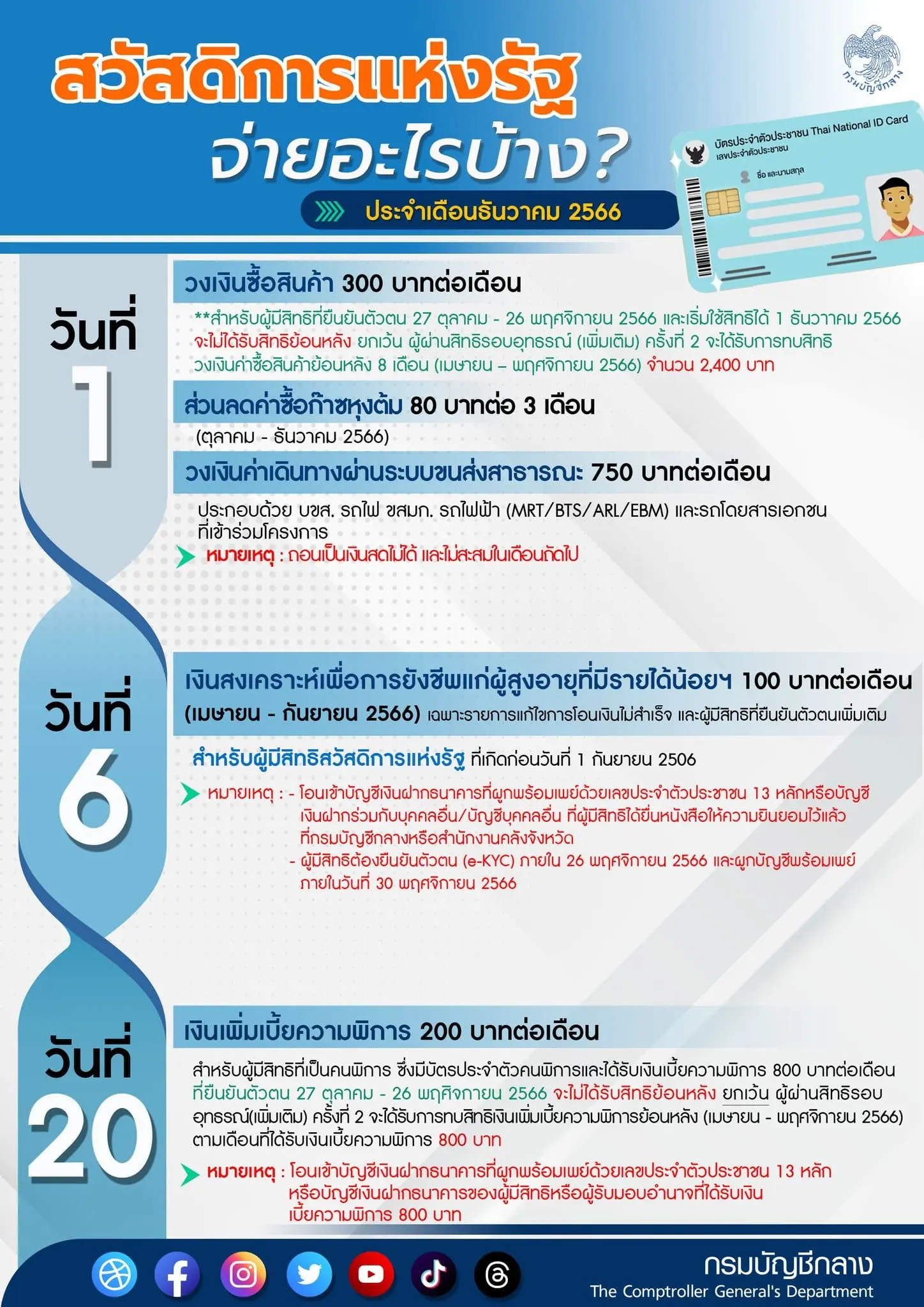 บัตรสวัสดิการแห่งรัฐ-3-min