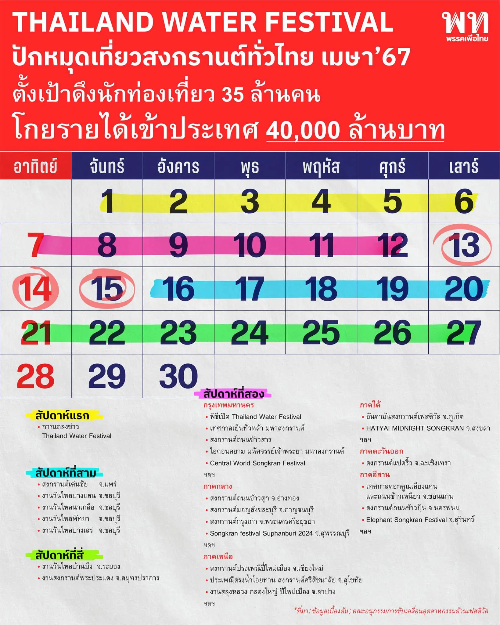 พรรคเพื่อไทย-min