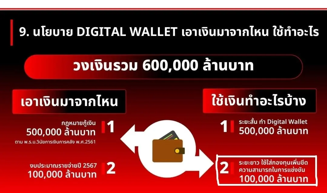 งบปี 67-ศิริกัญญา-min