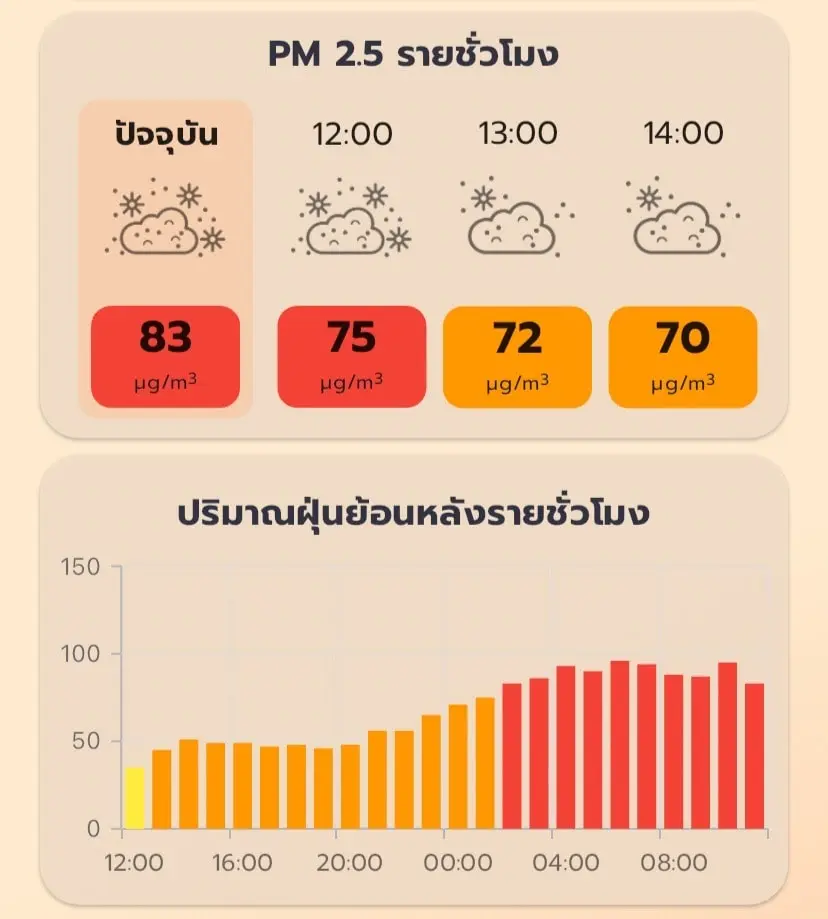 แอปพลิเคชั่น-เช็คฝุ่น-PM2.5-min-7