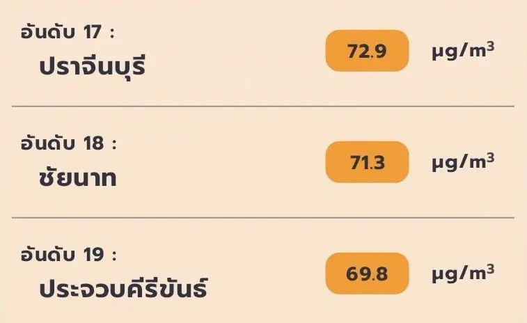 แอปพลิเคชั่น-เช็คฝุ่น-PM2.5-min-4