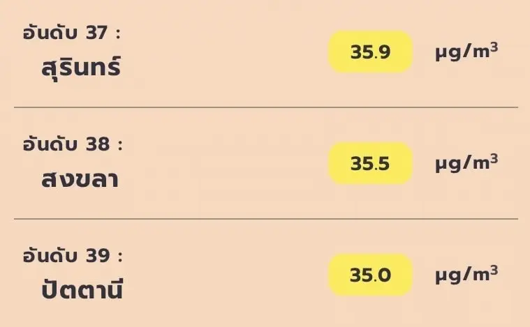แอปพลิเคชั่น-เช็คฝุ่น-PM2.5-min-3
