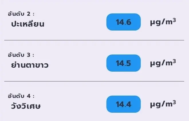 แอปพลิเคชั่น-เช็คฝุ่น-PM2.5-min-1-1